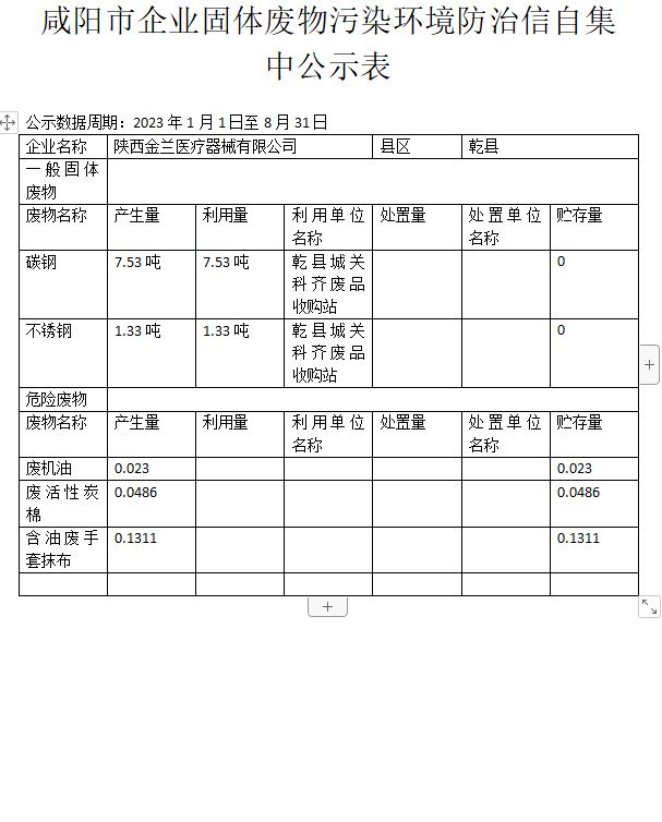 咸陽市企業固體廢物污染環境防治信自集中公示表